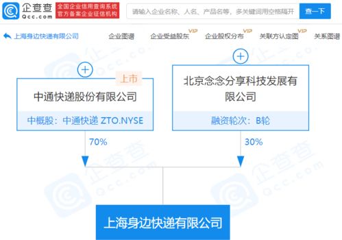 中通快递参股成立快递新公司,经营范围含物联网技术服务等